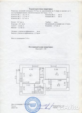 Купить Дом В Глазове Удмуртия