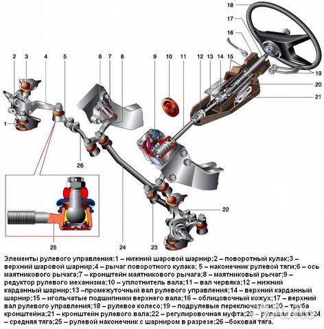 Схема руля ваз 2107
