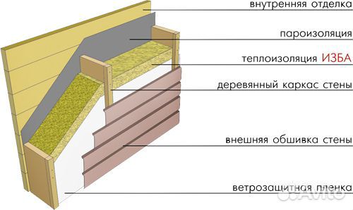 Минеральная вата изба вент, Сайдинг, вент. Фасад Минеральная вата изба вент, Сайдинг, вент. Фасад