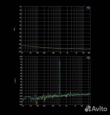 Цап Aune X8 viii magic dac
