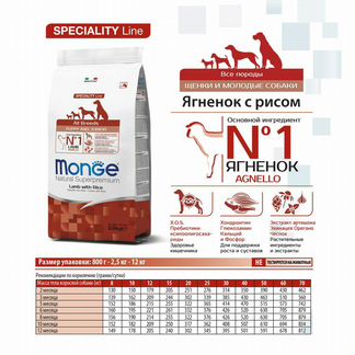 Корм для щенков и молодых собак