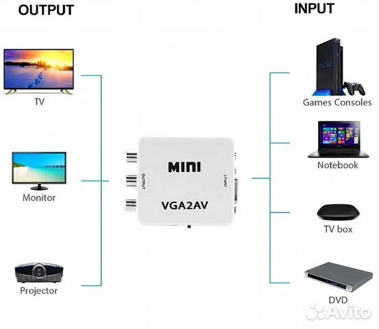 Видеоконвертор VGA - AV