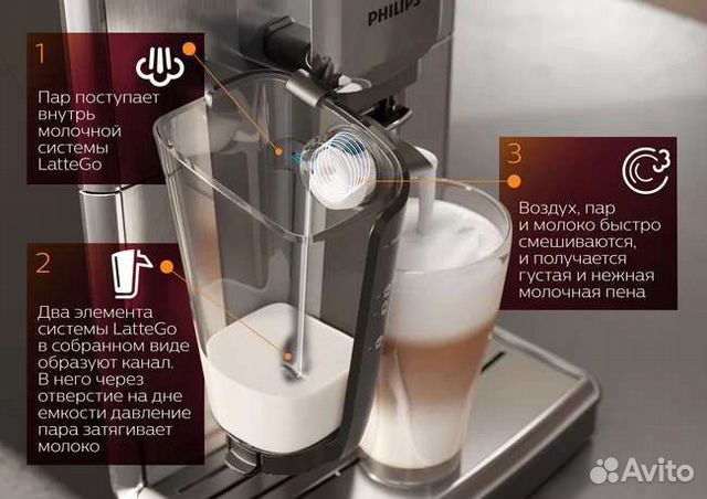 Кофемашина Philips EP2030/10 Series 2200 LatteGo