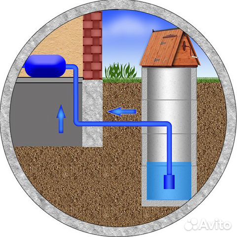 Славянский колодец Под ключ