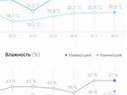 Xiaomi mijia bluetooth hygrothermograph 2 объявление продам