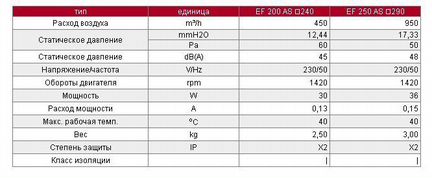 Вентилятор оконный dospel EF 250 AS c реверсом