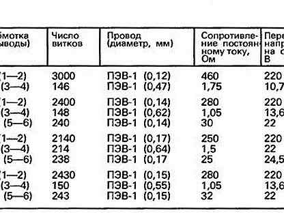 Трансформатор твк 110лм схема