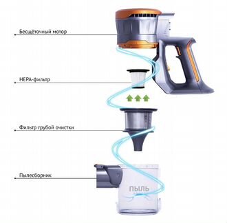 Пылесос pure storm 3000