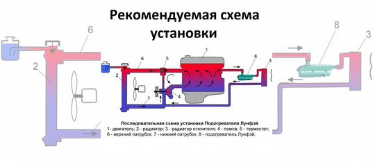 Лунфей схема подключения