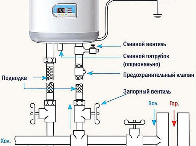 Горизонтальное подключение водонагревателя. Схема подключения водонагревателя под мойкой. Подключение горизонтального водонагревателя. Подключения дренажа водонагревателя.